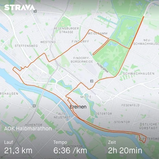 Eine Strava-Karte, die die Route eines Halbmarathons durch Bremen zeigt. Der Weg ist orange markiert und führt durch verschiedene Stadtteile und Parks. Die Gesamtdistanz beträgt 21,3 km, mit einer Pace von 6:36 pro Kilometer und einer Zeit von 2 Stunden und 20 Minuten.